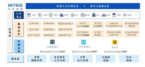 掃描全能王母公司IPO過會，2022年收入近10億元，業務增長強勁